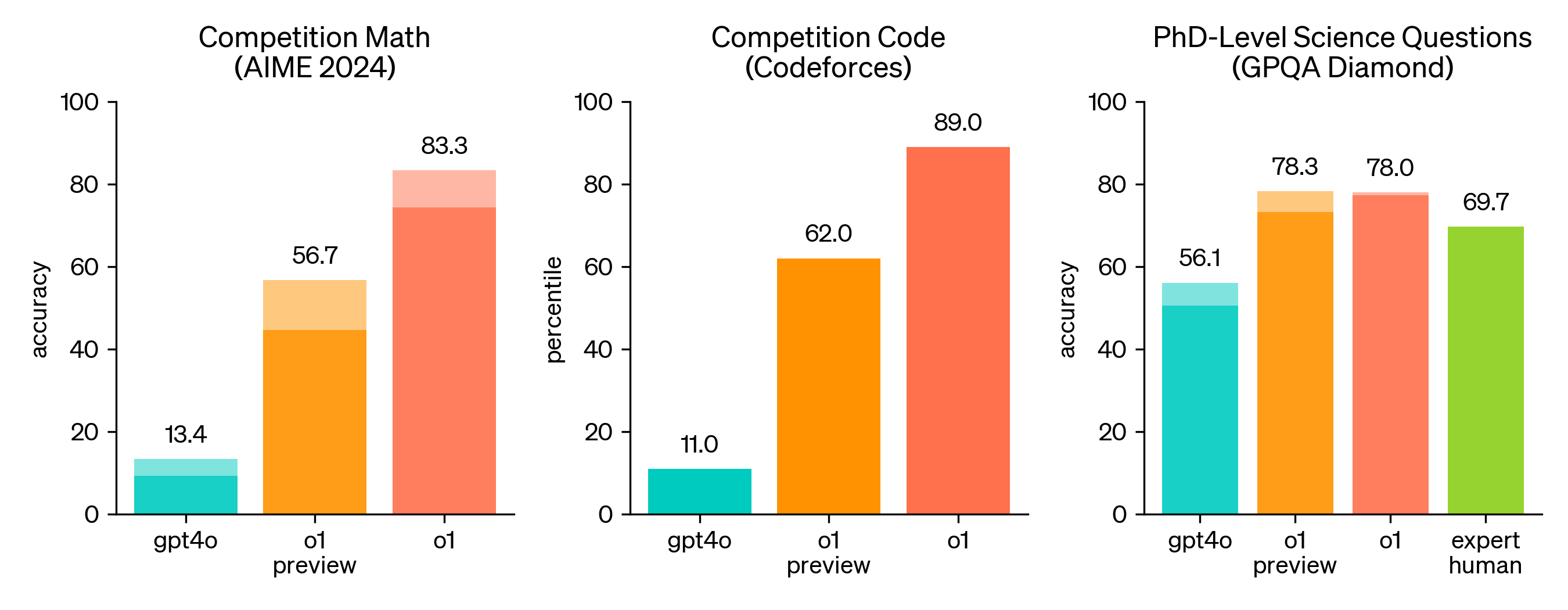 Understanding The I/O/io Debate: Google And OpenAI's Competitive Landscape Understanding The I/O/io Debate: Google And OpenAI's Competitive Landscape