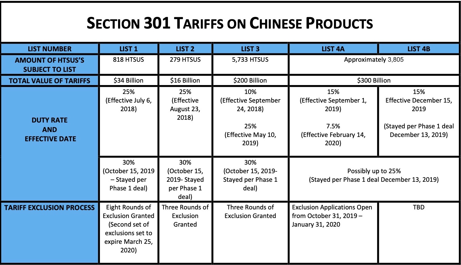 Understanding The Impact Of Continuing Tariff Changes: A Global Perspective (FP Video) Understanding The Impact Of Continuing Tariff Changes: A Global Perspective (FP Video)