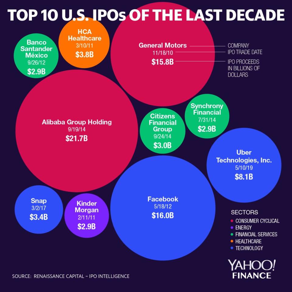 Understanding The Investment Potential Of Uber (UBER) Understanding The Investment Potential Of Uber (UBER)