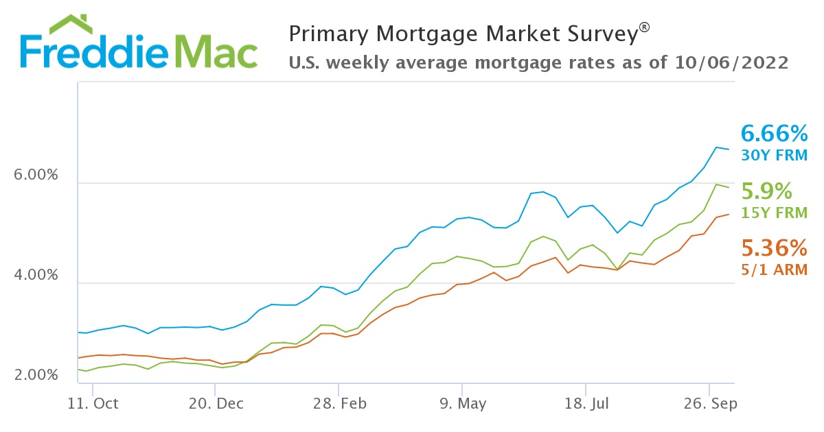 Understanding The Link Between Federal Debt And Mortgage Rates Understanding The Link Between Federal Debt And Mortgage Rates