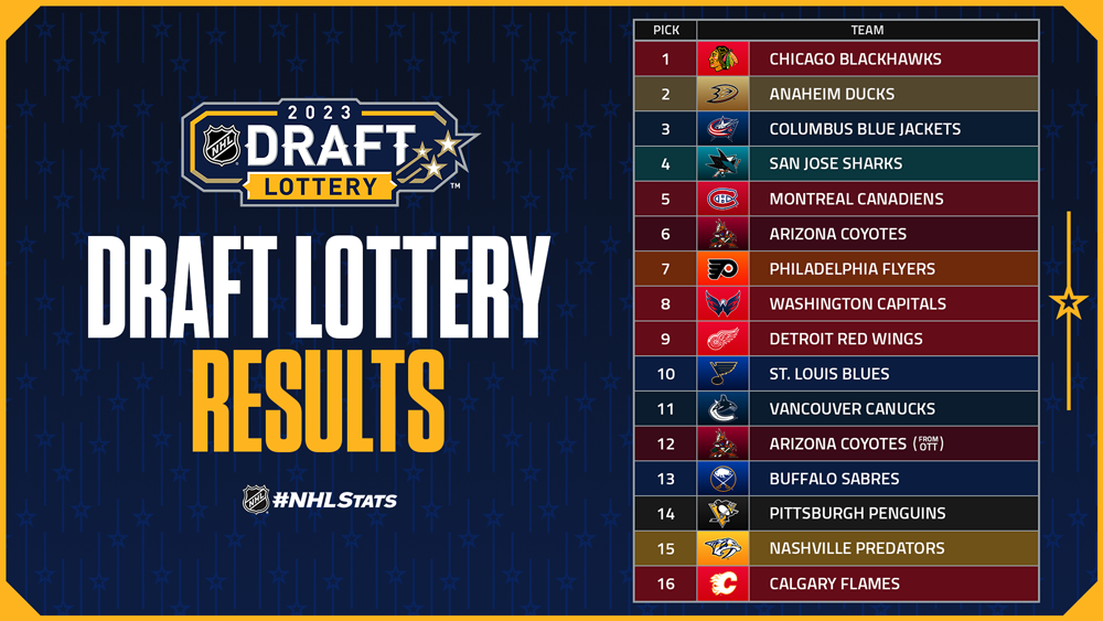 Understanding The New NHL Draft Lottery Rules: A Fan's Guide Understanding The New NHL Draft Lottery Rules: A Fan's Guide