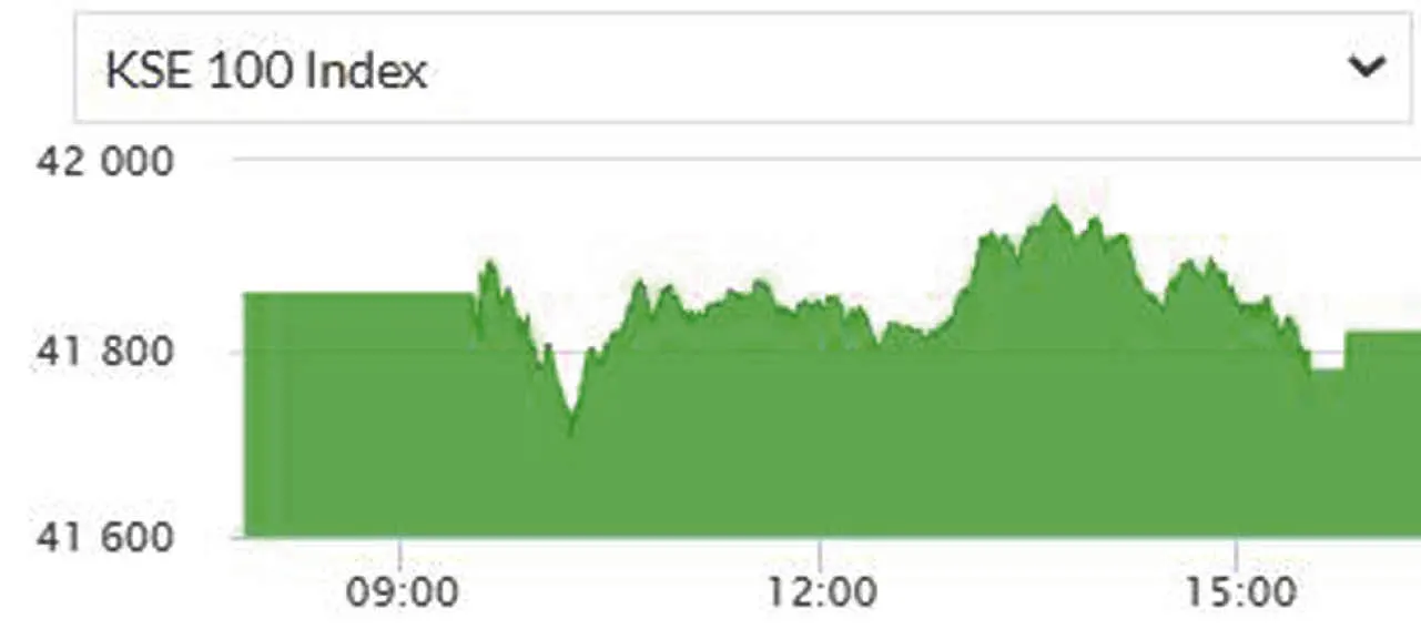 Understanding The Pakistan Stock Exchange Outage And Market Instability Understanding The Pakistan Stock Exchange Outage And Market Instability