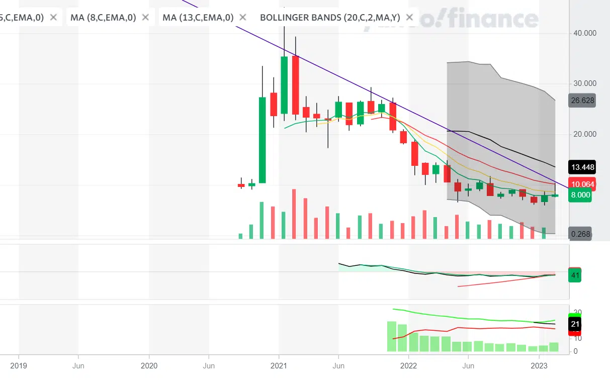 Understanding The Potential Of Palantir Stock: A 2025 Forecast Understanding The Potential Of Palantir Stock: A 2025 Forecast