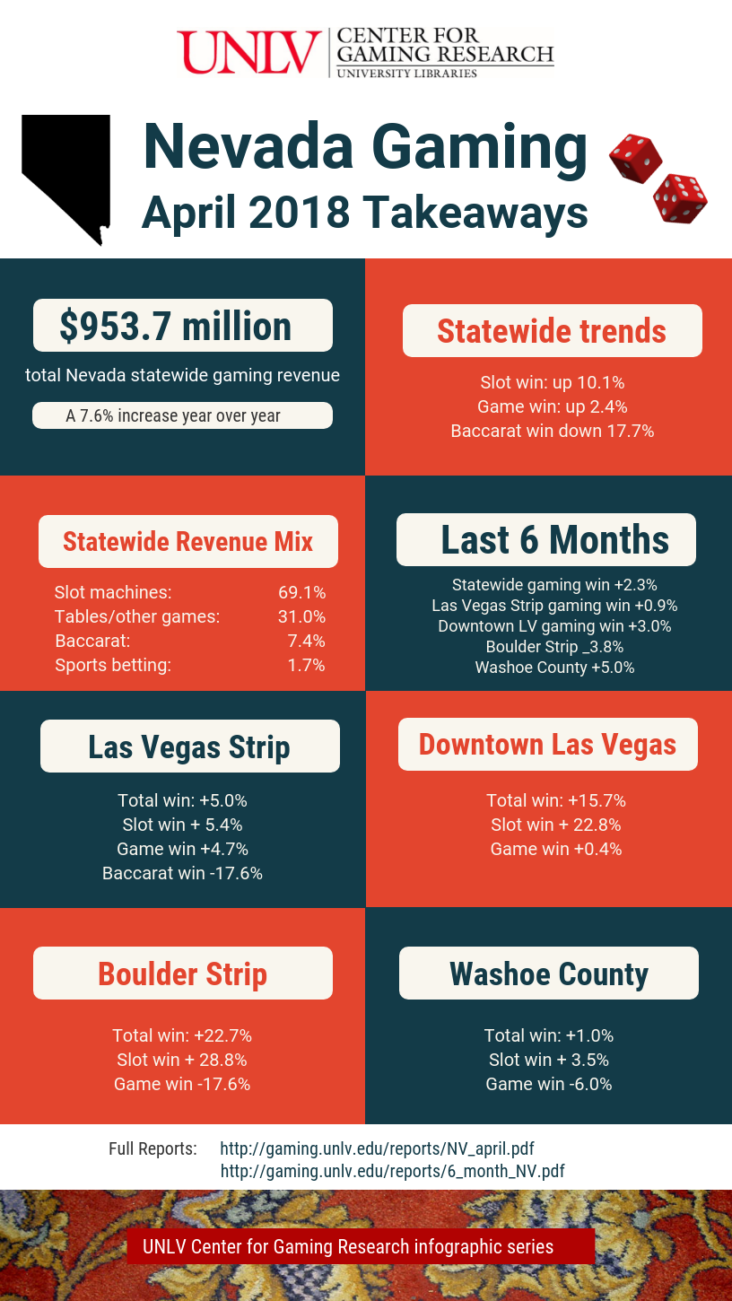 Understanding The Recent Labor Moves In Las Vegas Casinos Understanding The Recent Labor Moves In Las Vegas Casinos