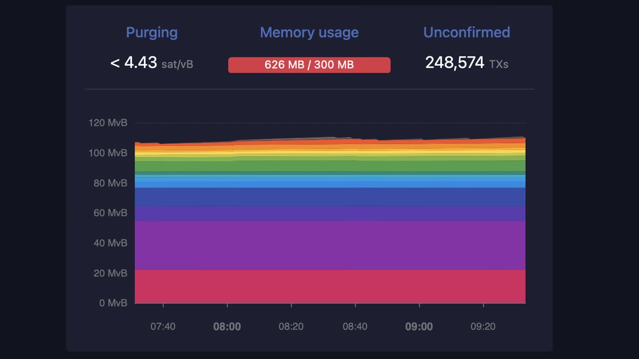 Understanding The Recent Surge In Bitcoin Mining Hashrate Understanding The Recent Surge In Bitcoin Mining Hashrate