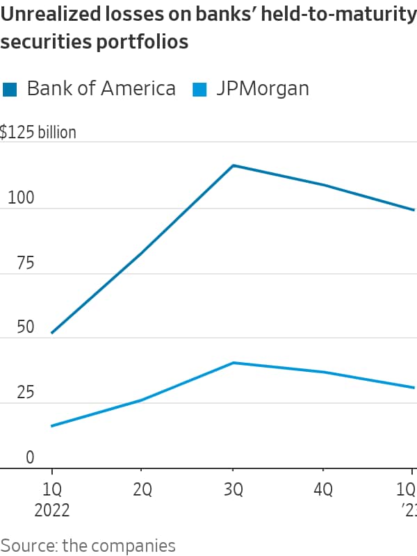 Understanding The Scale Of The Current Bond Crisis Understanding The Scale Of The Current Bond Crisis