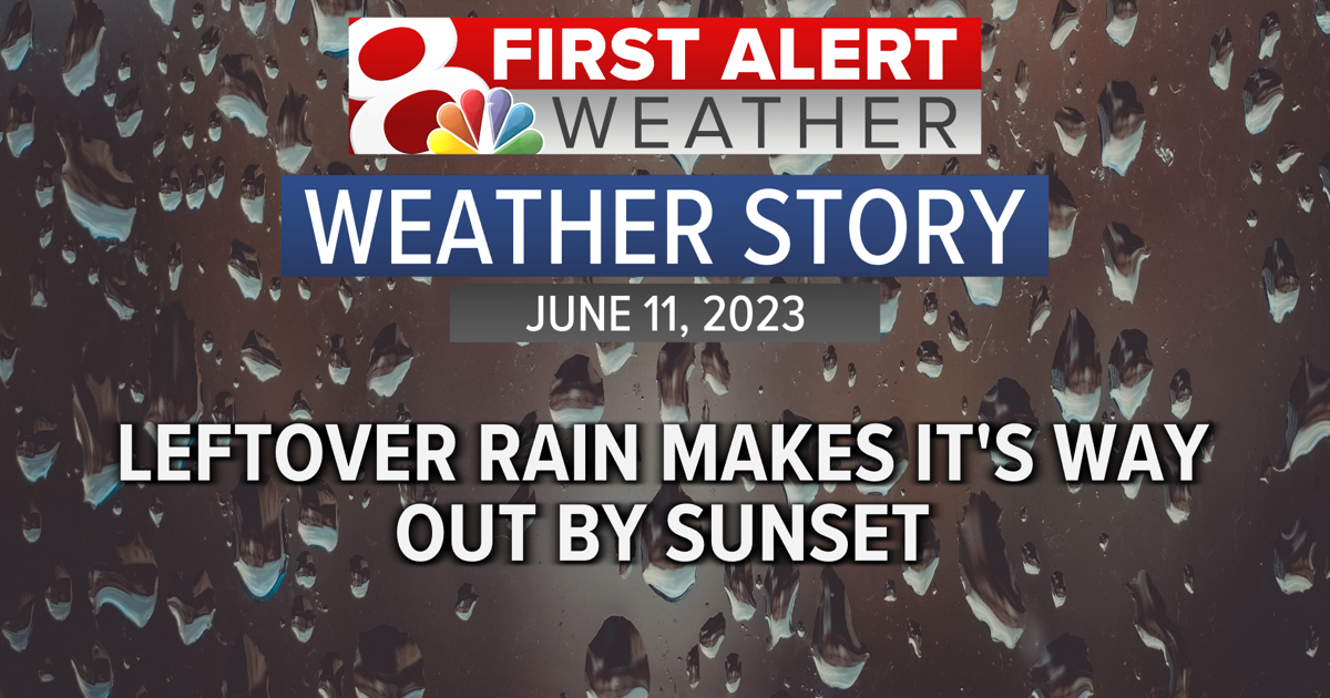 Understanding The Shift To Drier Weather Conditions Understanding The Shift To Drier Weather Conditions