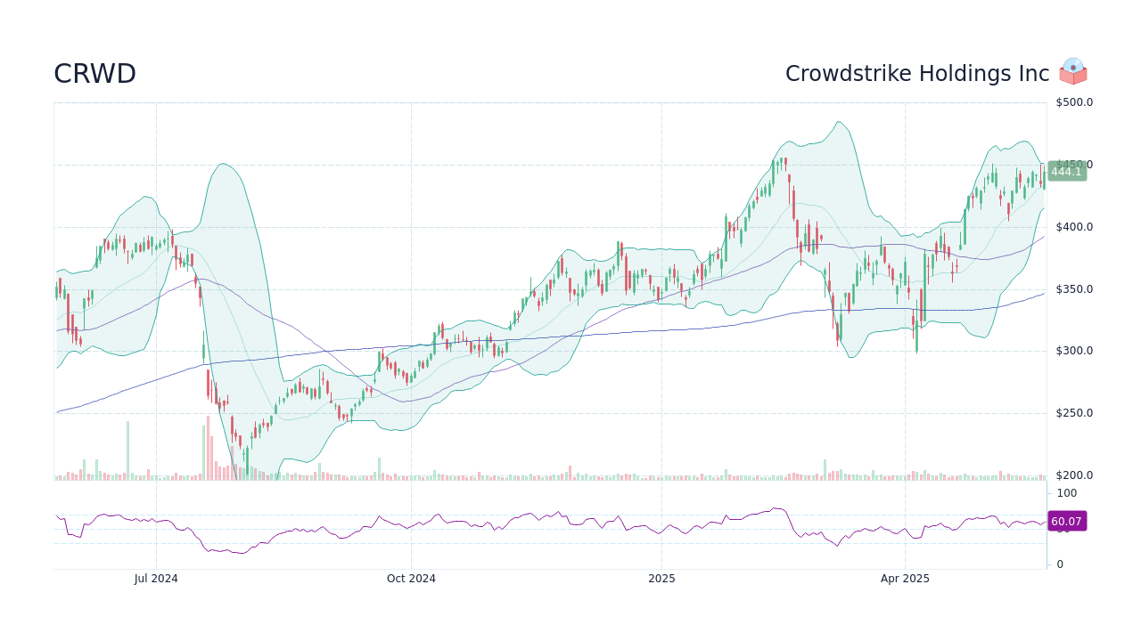 Understanding The Thursday Decline In CoreWeave Inc. (CRWV) Stock Understanding The Thursday Decline In CoreWeave Inc. (CRWV) Stock