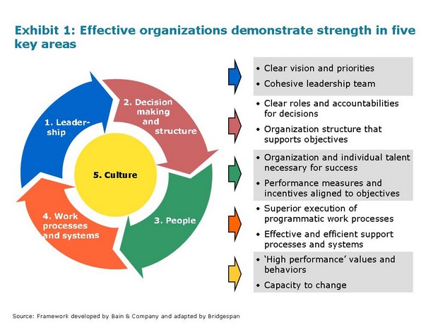 Understanding The Value Of Middle Managers: A Key To Organizational Effectiveness Understanding The Value Of Middle Managers: A Key To Organizational Effectiveness