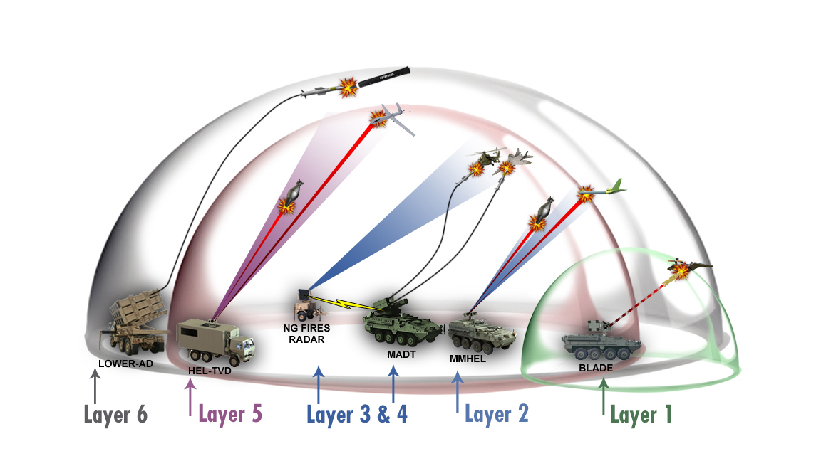 Understanding Trump's Plan For A National Missile Defense System Understanding Trump's Plan For A National Missile Defense System