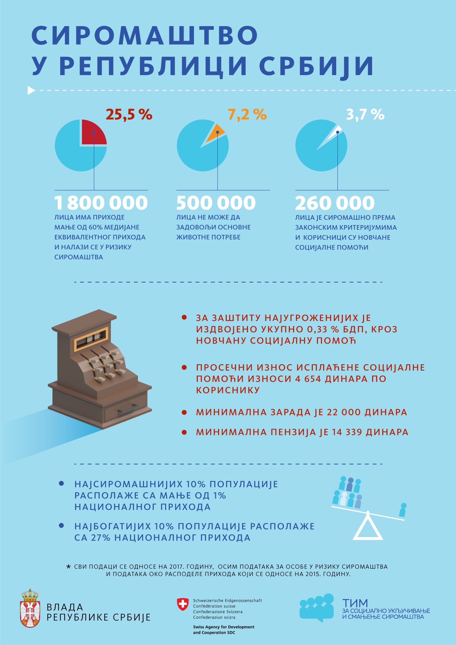Унија Рома Србије Тражи Заштиту Од Таргетирања Од Стране Маринике Тепић Унија Рома Србије Тражи Заштиту Од Таргетирања Од Стране Маринике Тепић