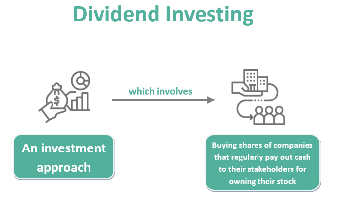 Unlocking Maximum Profits With A Simple Dividend Strategy Unlocking Maximum Profits With A Simple Dividend Strategy