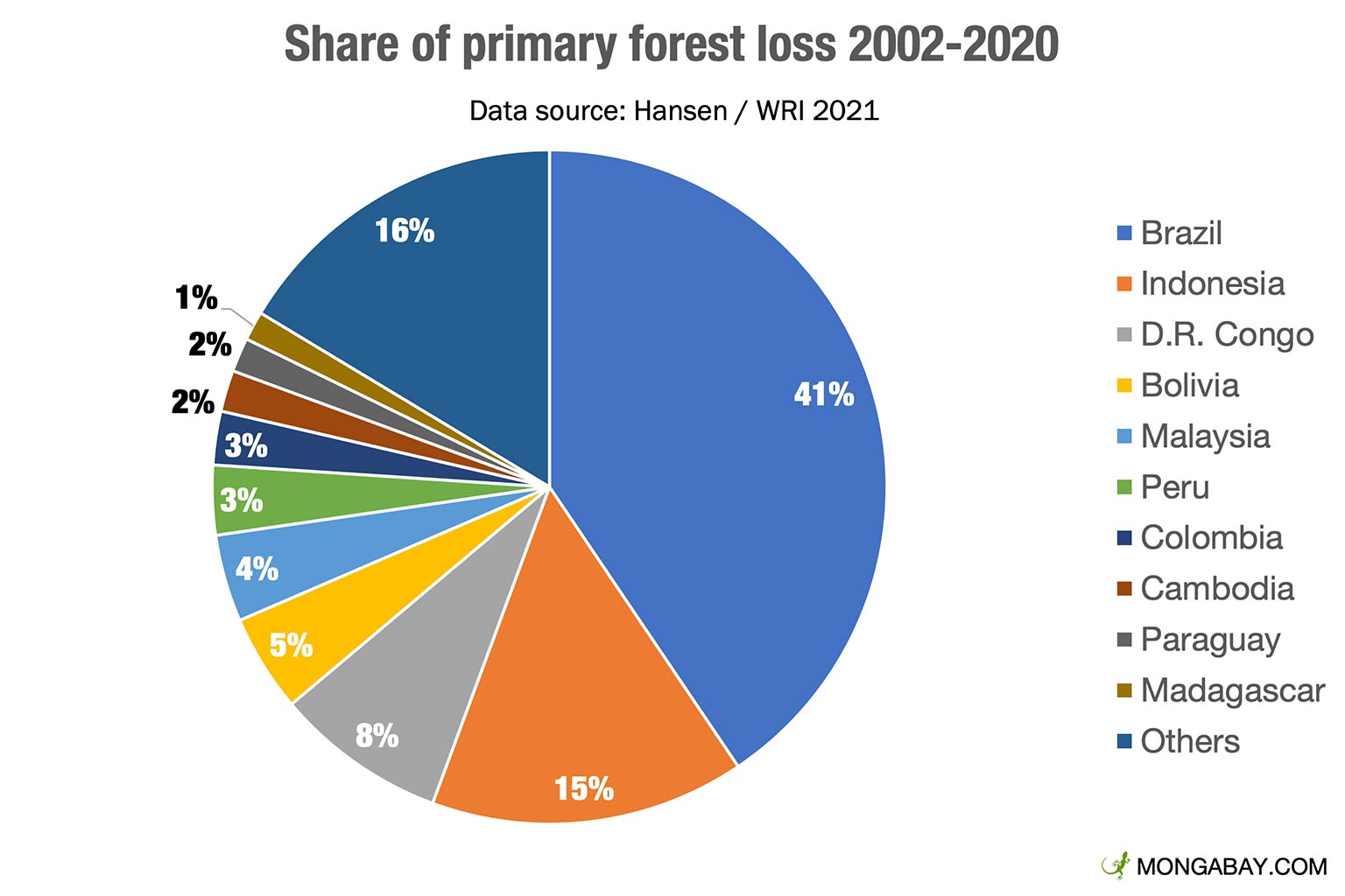 Unprecedented Global Forest Loss: The Devastating Role Of Wildfires Unprecedented Global Forest Loss: The Devastating Role Of Wildfires