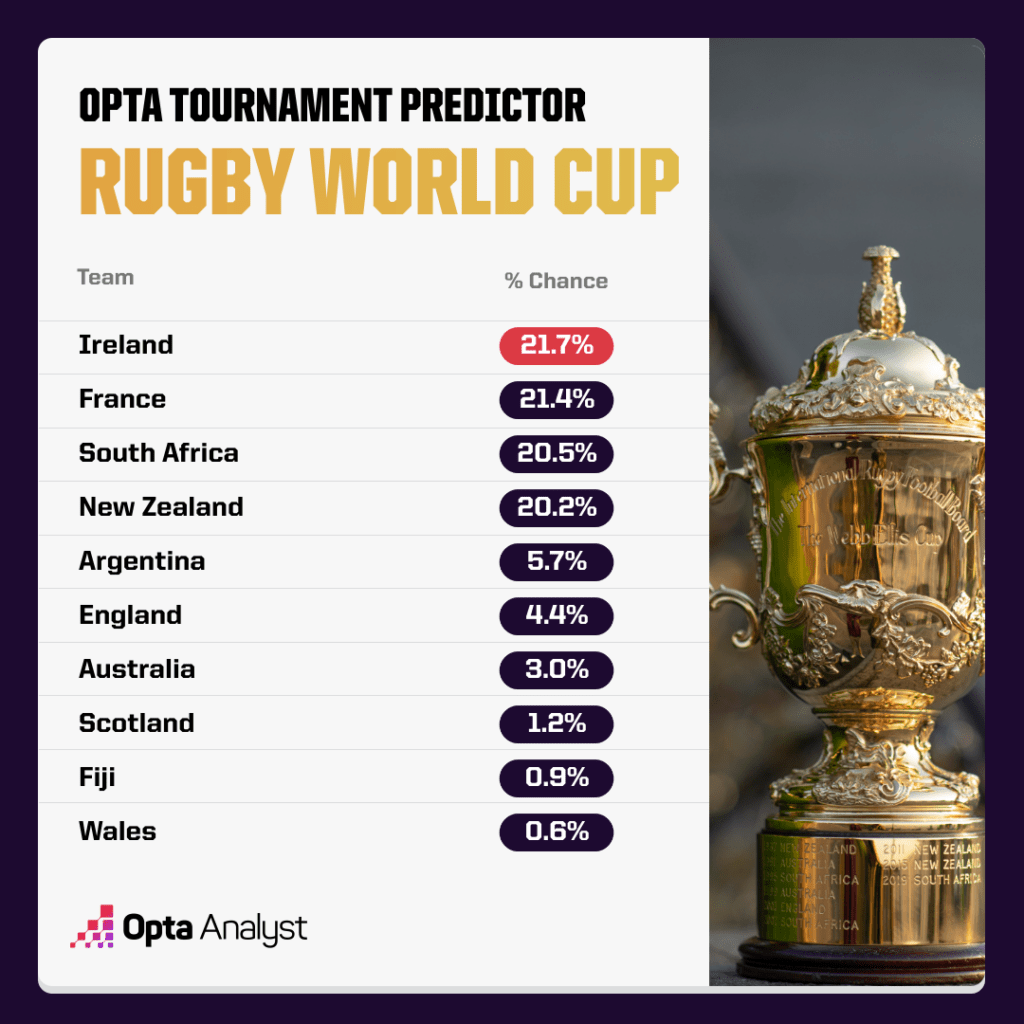 Updated Trans-Australia Run World Record Predictions Updated Trans-Australia Run World Record Predictions