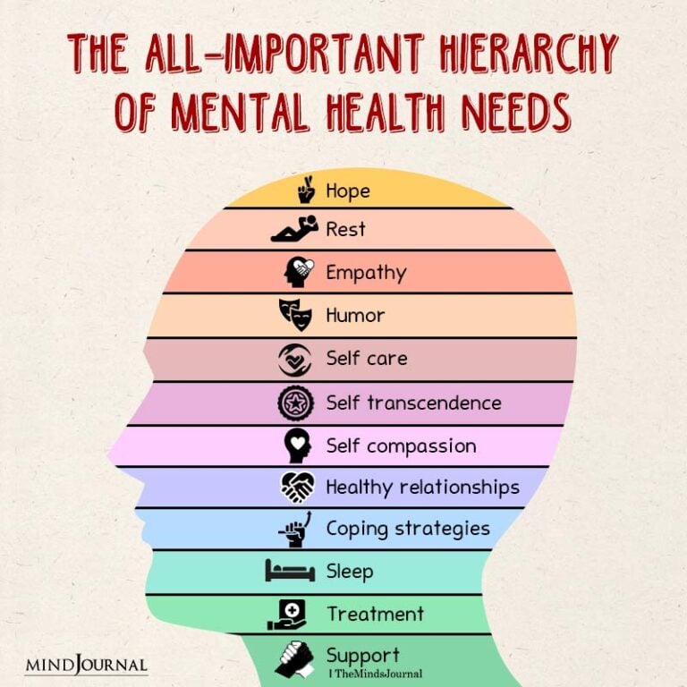 Urgent Mental Health Needs Of Young People In Canada: Insights From Global Best Practices Urgent Mental Health Needs Of Young People In Canada: Insights From Global Best Practices
