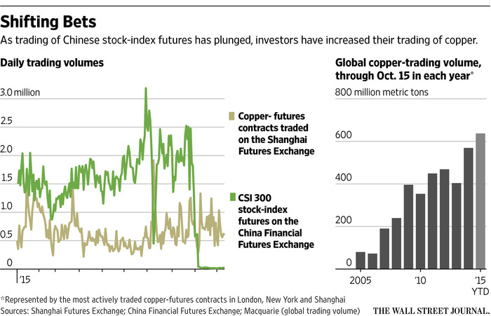 US-China Trade Uncertainty Drives Copper Market Volatility US-China Trade Uncertainty Drives Copper Market Volatility