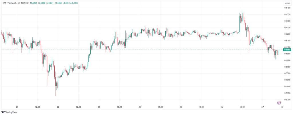 US President's Article On Trump Boosts XRP: Ripple's Market Reaction US President's Article On Trump Boosts XRP: Ripple's Market Reaction