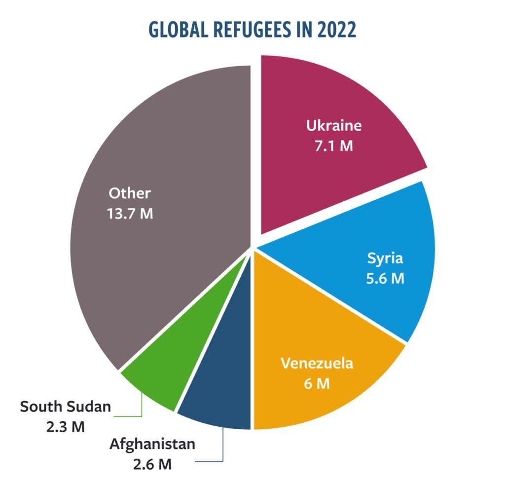 US Refugee Resettlement: White South Africans Granted Asylum US Refugee Resettlement: White South Africans Granted Asylum