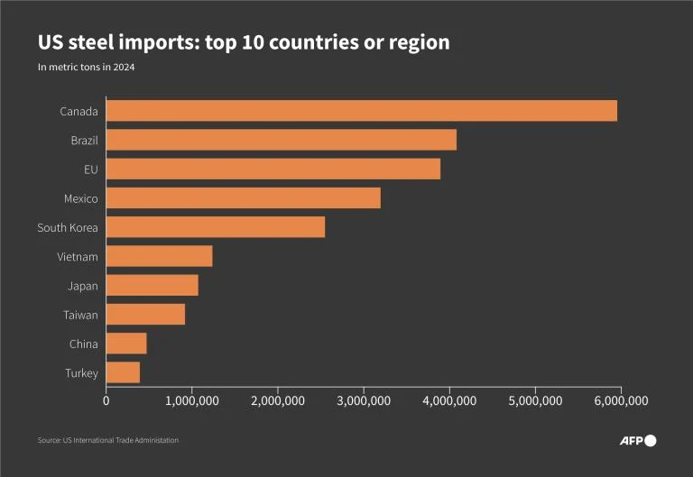 US Tariffs On Honda: A Boon For Canadian Auto Exports? US Tariffs On Honda: A Boon For Canadian Auto Exports?