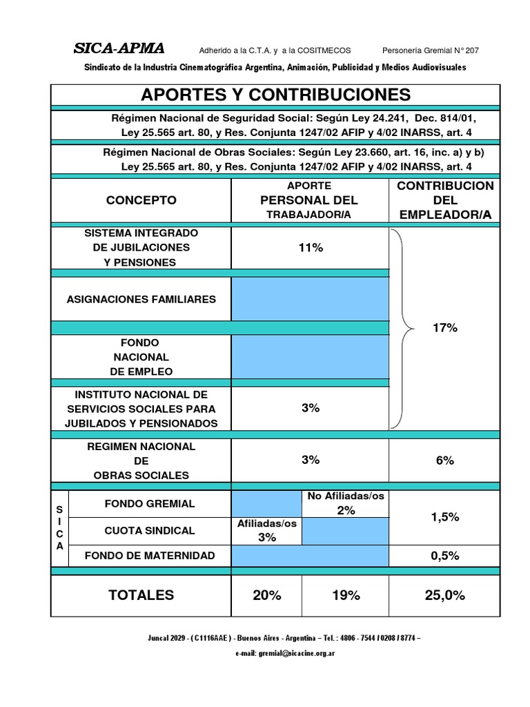 Víctor Fernández: Su Presencia Y Contribuciones Víctor Fernández: Su Presencia Y Contribuciones
