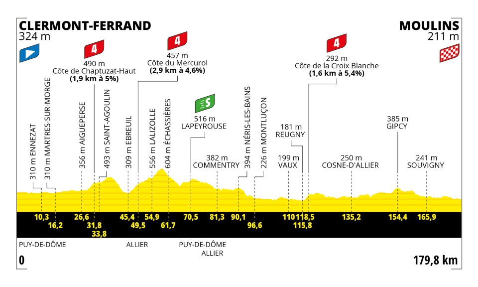 Votre Stratégie Cycliste : Le Jeu RTBF Pour Le Tour De France Votre Stratégie Cycliste : Le Jeu RTBF Pour Le Tour De France