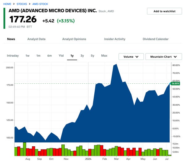 Wall Street Predicts 110% Growth For This BlackRock ETF In 2025 Wall Street Predicts 110% Growth For This BlackRock ETF In 2025
