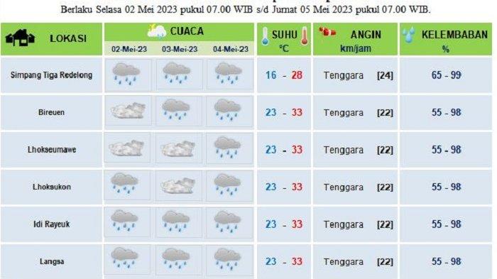 Waspada! Potensi Hujan Guyur Jawa Tengah Besok, 23 April Waspada! Potensi Hujan Guyur Jawa Tengah Besok, 23 April