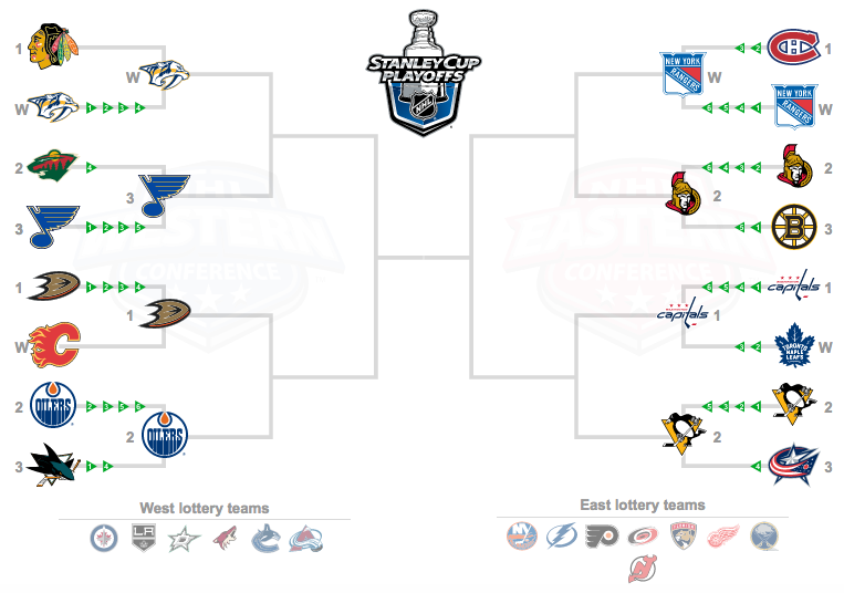 Watch The NHL Playoffs: A Comprehensive Guide For Hockey Fans Watch The NHL Playoffs: A Comprehensive Guide For Hockey Fans