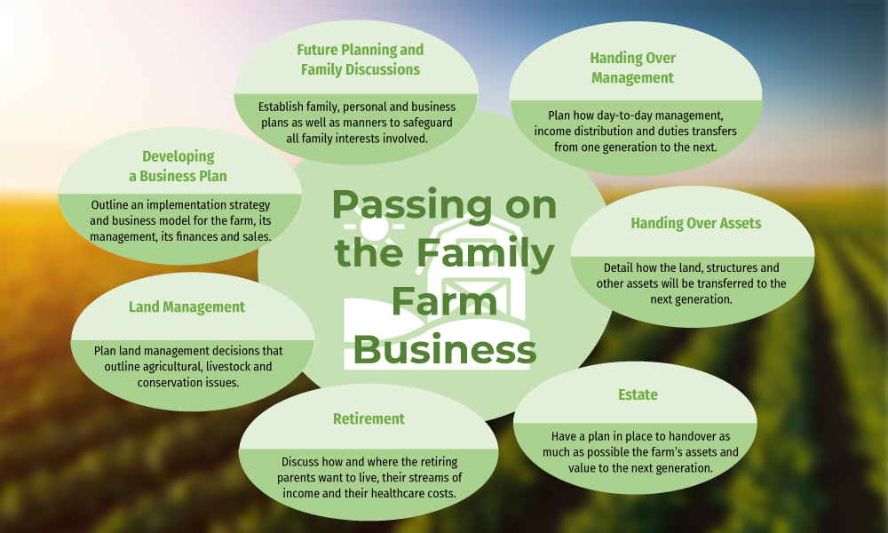 Wealth Transfer And Succession Planning: A Guide For The Super Rich Wealth Transfer And Succession Planning: A Guide For The Super Rich
