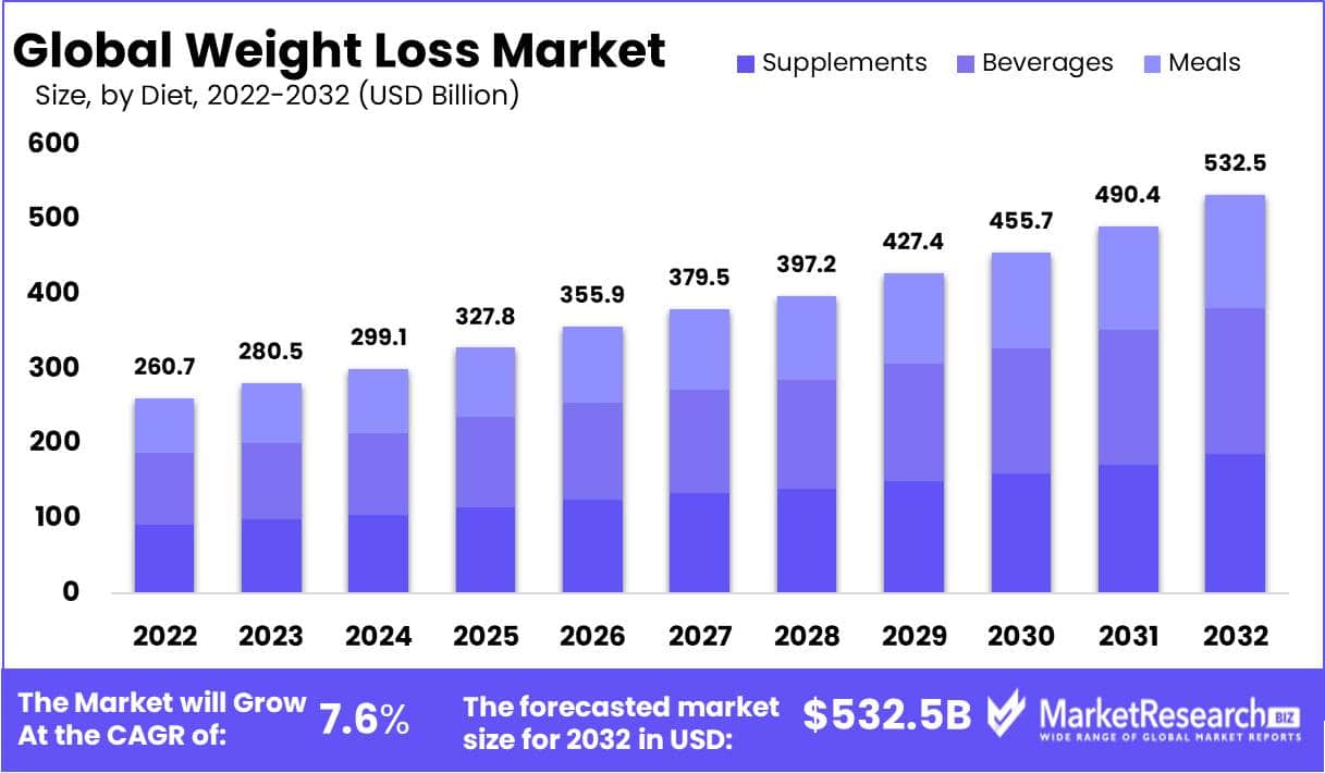 WeightWatchers' Bankruptcy: A Consequence Of The Weight Loss Drug Market? WeightWatchers' Bankruptcy: A Consequence Of The Weight Loss Drug Market?