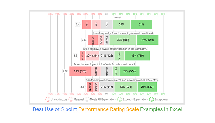 Westbrook's 25-Point Performance: A Look At The NBA's Reaction Westbrook's 25-Point Performance: A Look At The NBA's Reaction