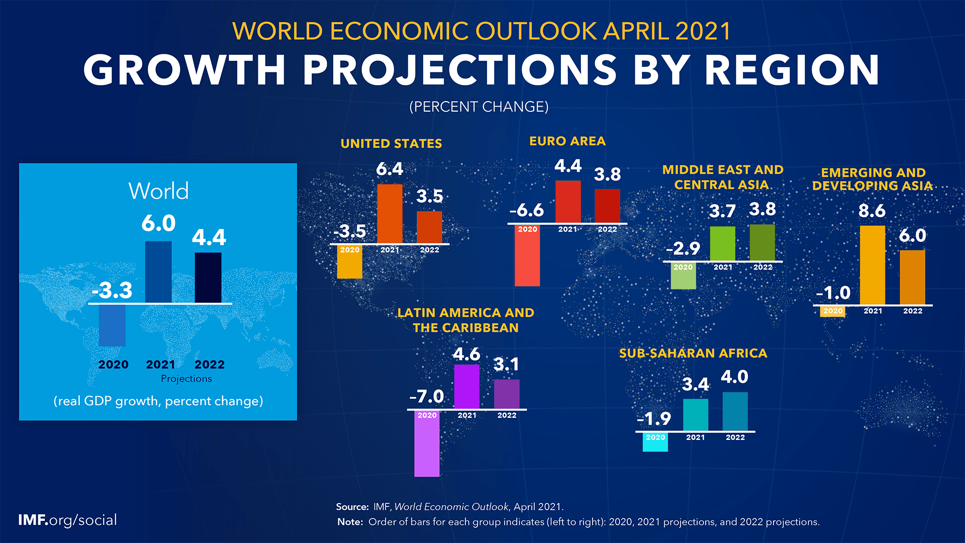 Western Canada's Economic Growth: A Strategy For Mark Carney, Proposed By Gary Mar Western Canada's Economic Growth: A Strategy For Mark Carney, Proposed By Gary Mar