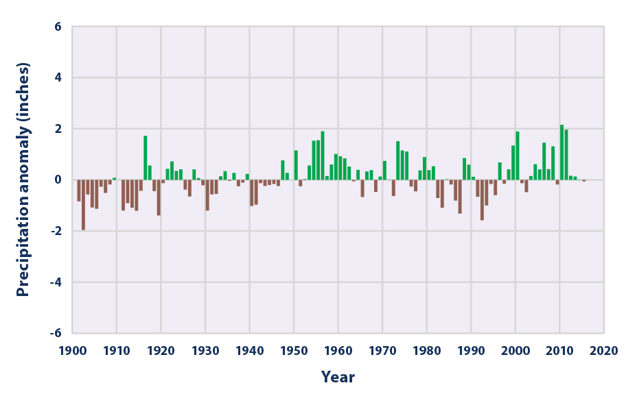 Western Massachusetts: How Climate Change Affects Rainfall
