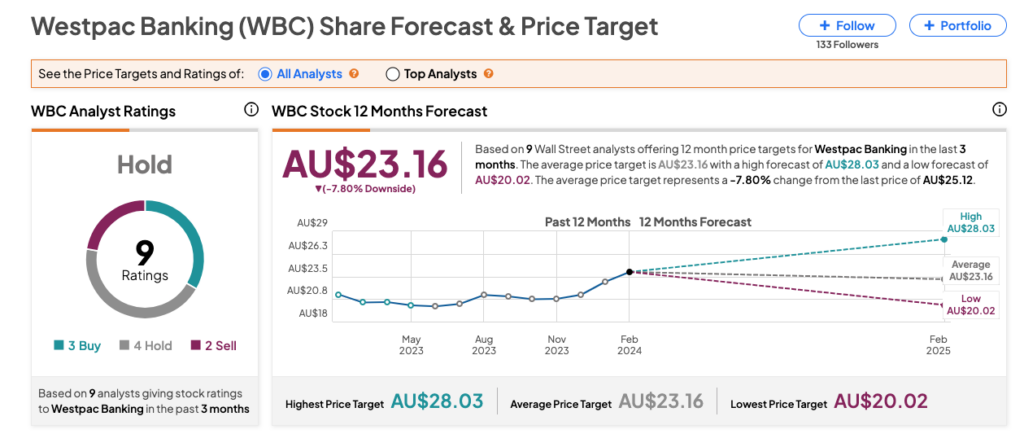 Westpac (WBC) Profit Decline: Margin Pressure Impacts Australian Banks Westpac (WBC) Profit Decline: Margin Pressure Impacts Australian Banks