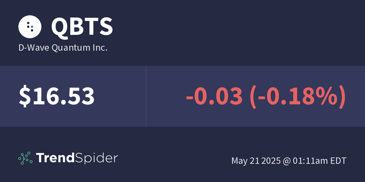 What Caused The D-Wave Quantum (QBTS) Stock Rally On Friday? What Caused The D-Wave Quantum (QBTS) Stock Rally On Friday?