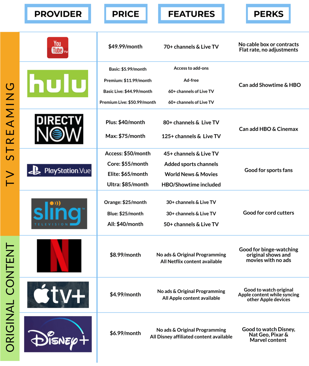 What To Watch On Monday: Top 10 TV & Streaming Options What To Watch On Monday: Top 10 TV & Streaming Options