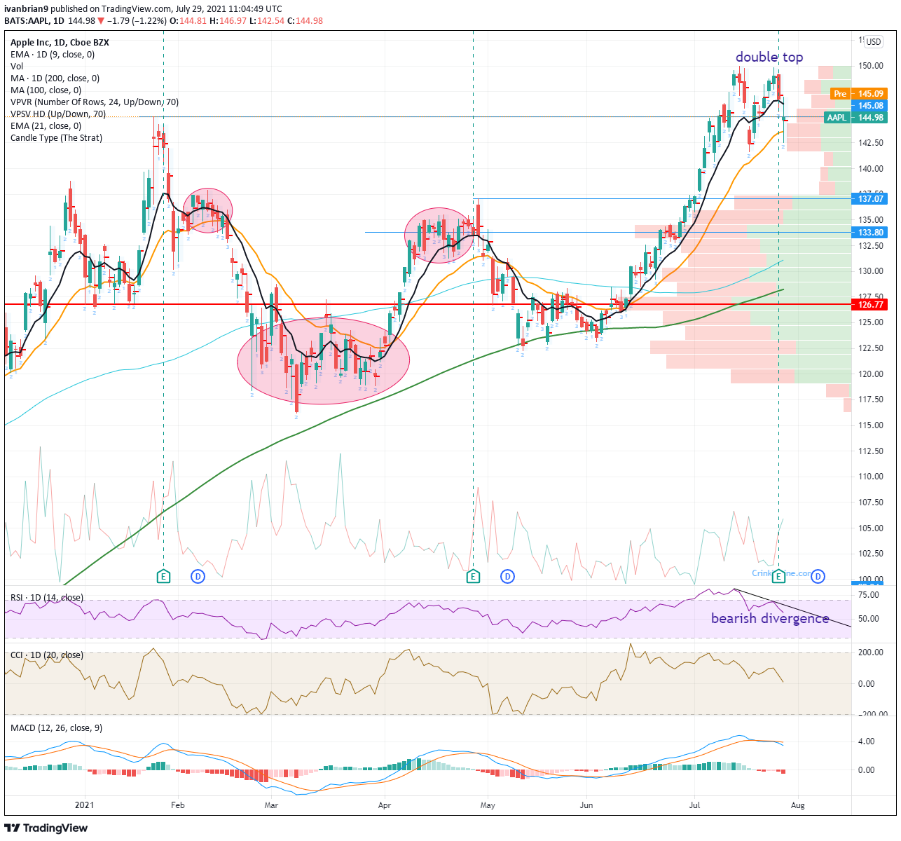 Where Will Apple Stock (AAPL) Go Next? Key Price Level Projections Where Will Apple Stock (AAPL) Go Next? Key Price Level Projections