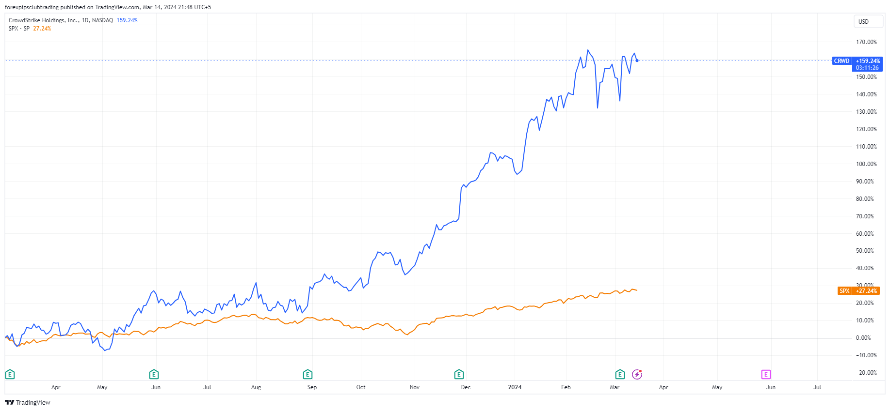 Why Did CoreWeave (CRWV) Stock Decline On Thursday? Why Did CoreWeave (CRWV) Stock Decline On Thursday?