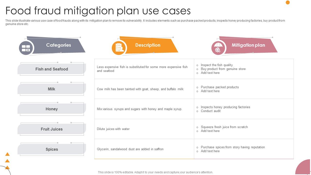Why Do Food Businesses Fail? Analysis And Mitigation Why Do Food Businesses Fail? Analysis And Mitigation