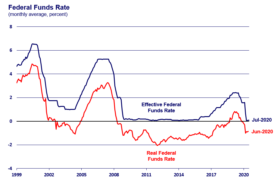 Why The Federal Reserve Is Different: Interest Rate Policy Explained Why The Federal Reserve Is Different: Interest Rate Policy Explained