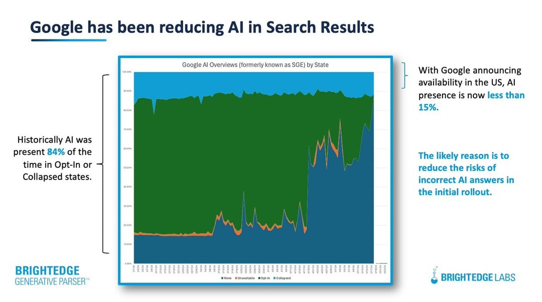 Will AI Mode Revolutionize Google Search? Will AI Mode Revolutionize Google Search?