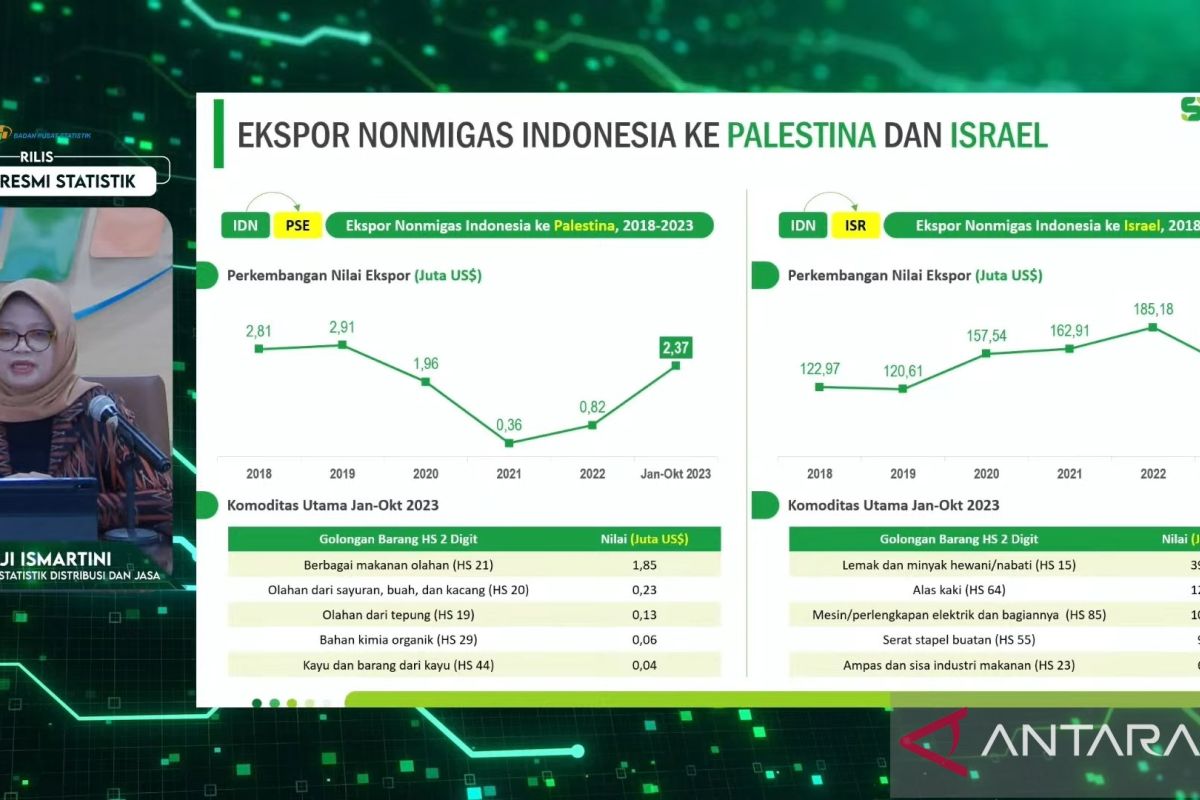 Will Indonesia Establish Ties With Israel? The Palestine Factor Will Indonesia Establish Ties With Israel? The Palestine Factor