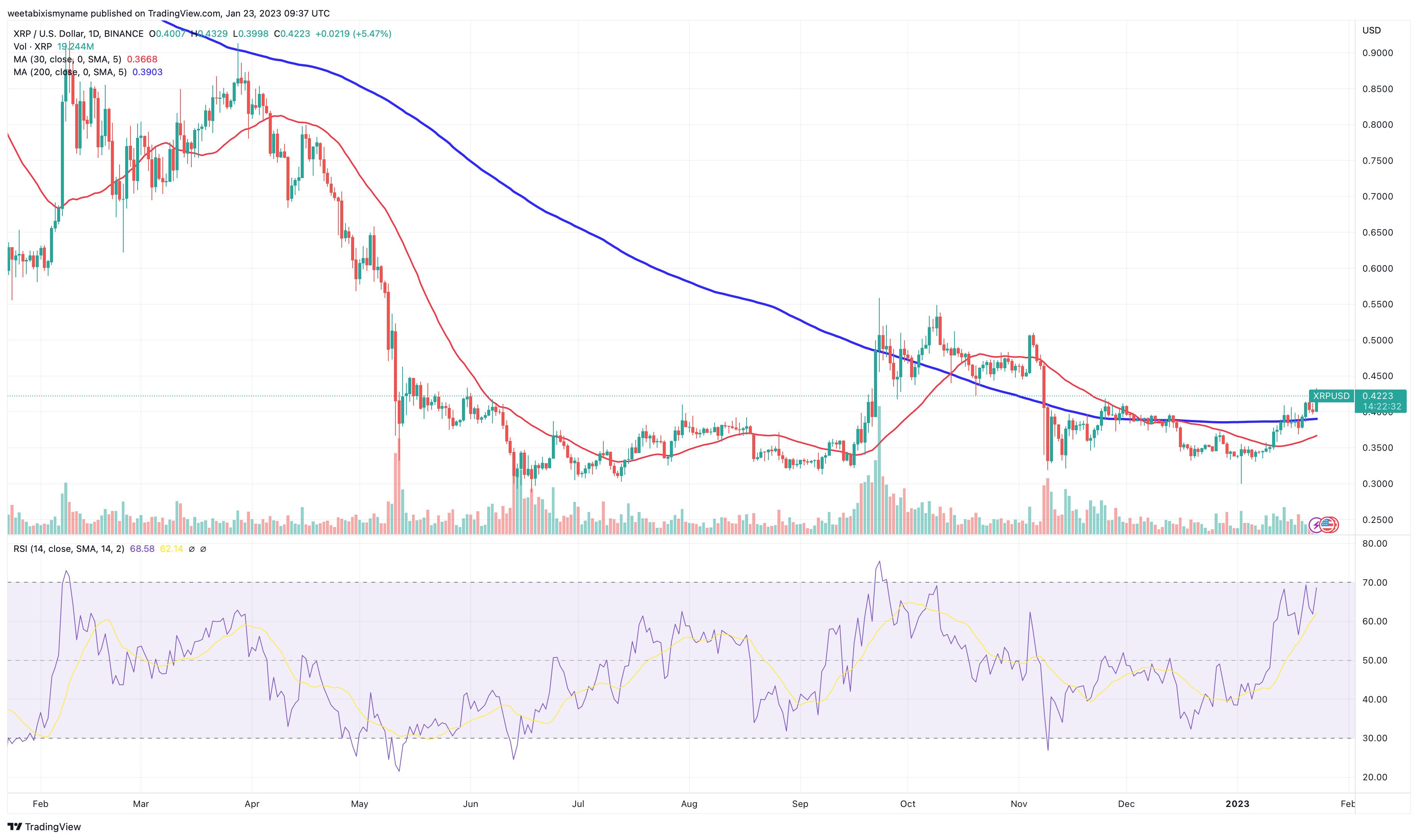 Will Ripple's XRP Price Hit $3.40? A Deep Dive Into Market Dynamics Will Ripple's XRP Price Hit $3.40? A Deep Dive Into Market Dynamics