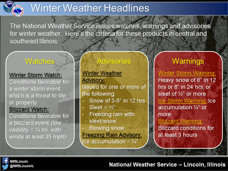 Winter Weather Advisory: Impacts On School Transportation And Safety Winter Weather Advisory: Impacts On School Transportation And Safety