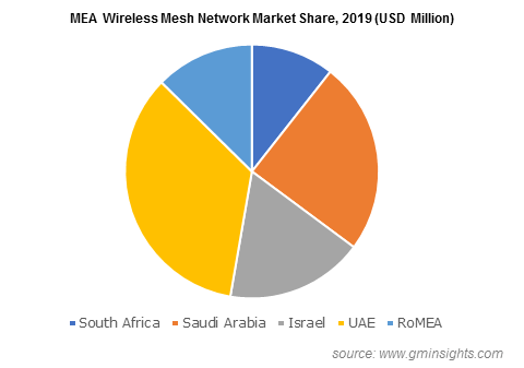 Wireless Mesh Network Market Expansion: A 9.8% CAGR Projection Wireless Mesh Network Market Expansion: A 9.8% CAGR Projection