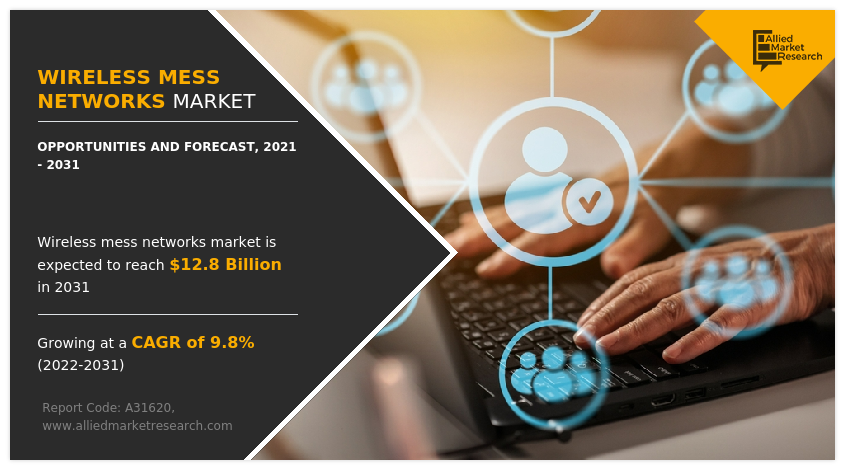 Wireless Mesh Networks Market To Expand At A 9.8% CAGR Wireless Mesh Networks Market To Expand At A 9.8% CAGR