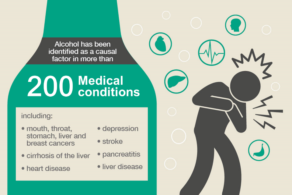 Women And Alcohol: A Rise In Consumption And Associated Health Risks Women And Alcohol: A Rise In Consumption And Associated Health Risks