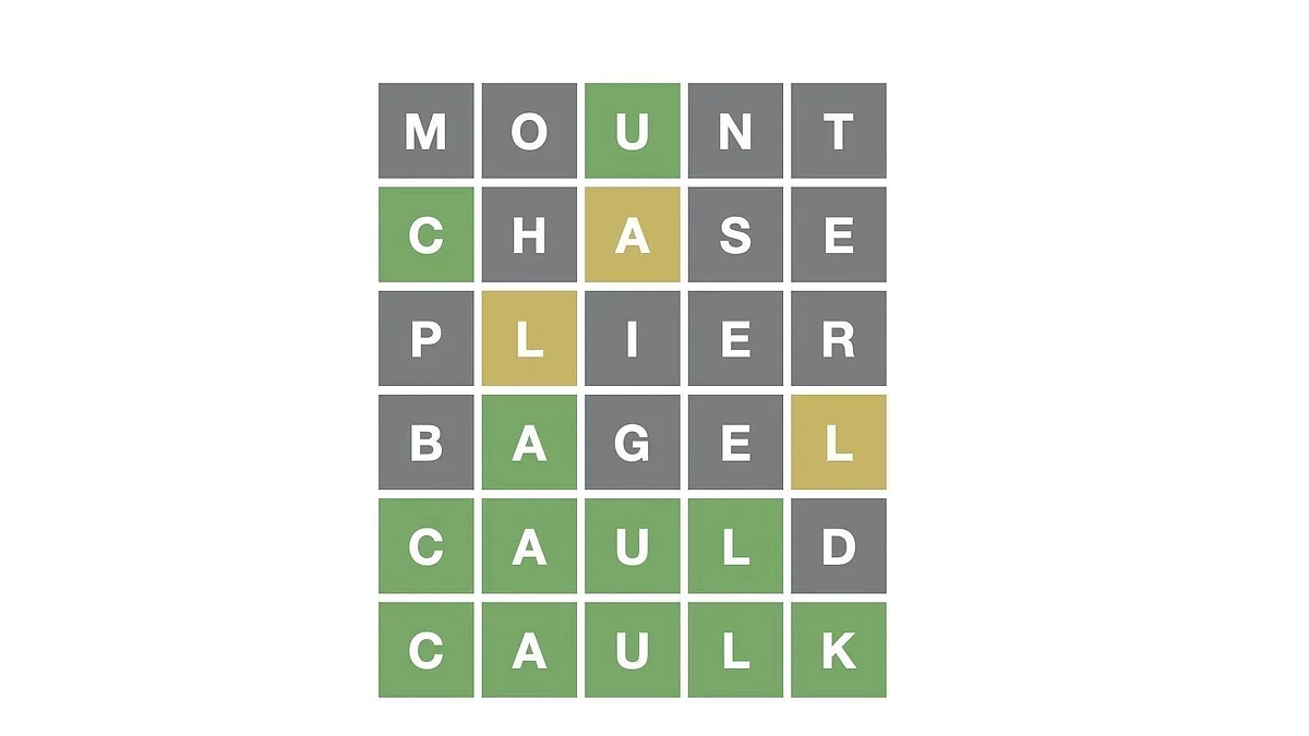 Wordle 1358: Saturday, March 8th - Hints And Solution