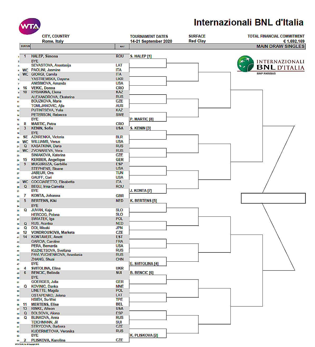 WTA Italian Open: Chinese Player Through To Quarterfinals WTA Italian Open: Chinese Player Through To Quarterfinals