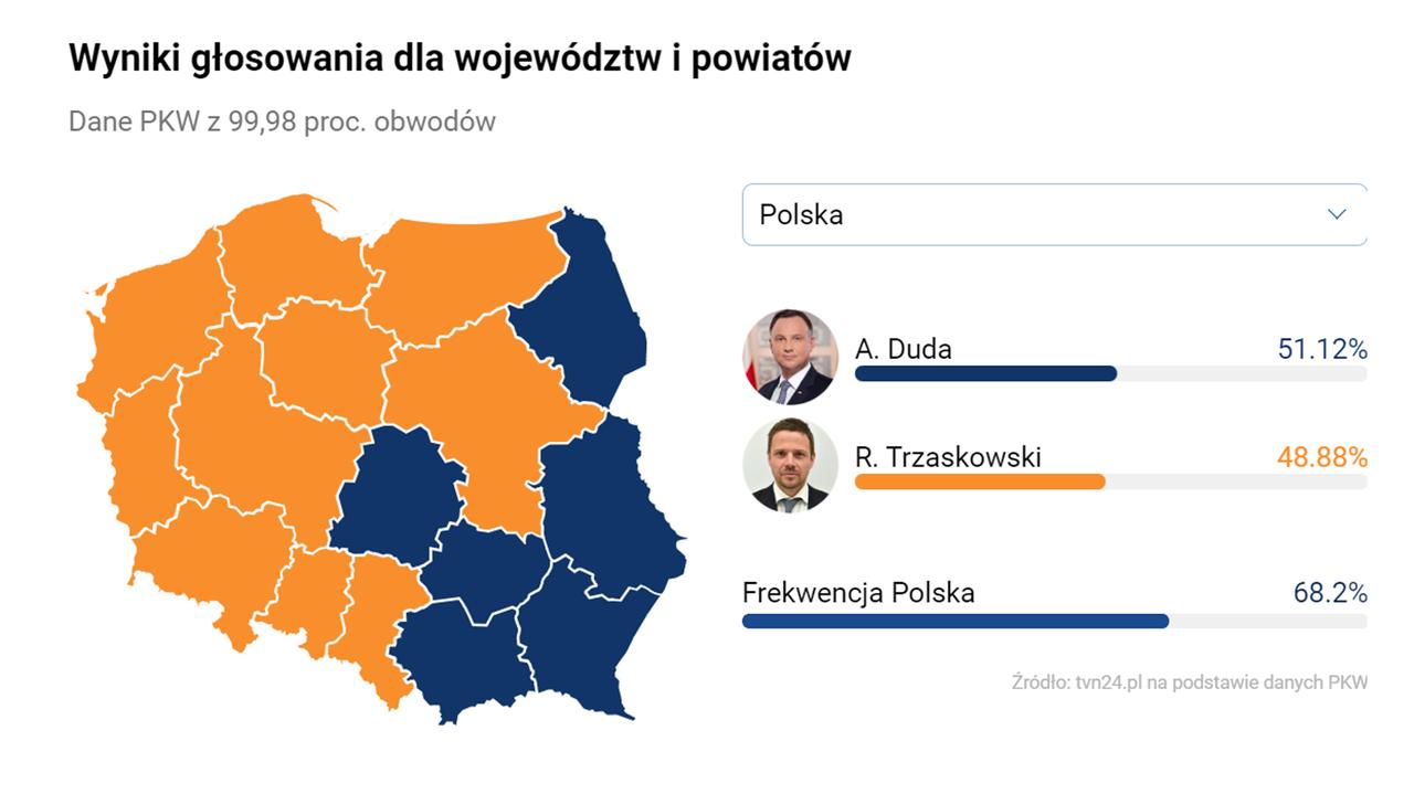Wybory 2025: Wpływ Strategii Mentzena Na Wyniki Wybory 2025: Wpływ Strategii Mentzena Na Wyniki